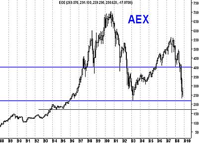 AEX-index